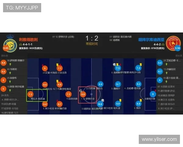 C罗关键战进球效率与赛事权重分析