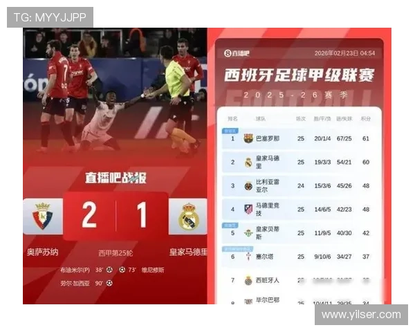 巴萨控球率占优却威胁不足,进攻效率问题逐步反映 巴萨控球率占优却威胁不足,进攻效率问题逐步反映