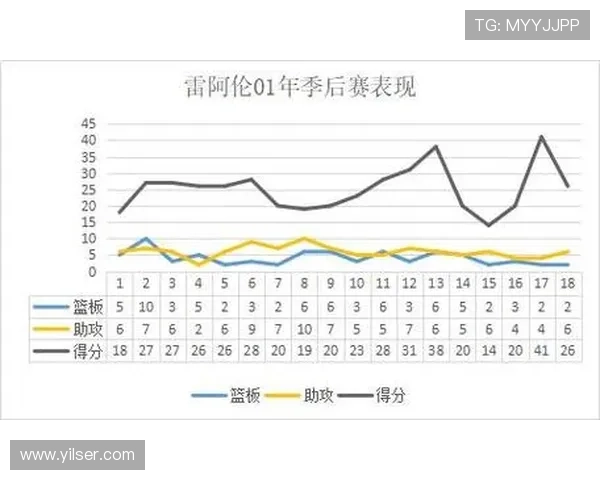 艾弗森持球单打效率高于纯外线射手 艾弗森持球单打效率高于纯外线射手
