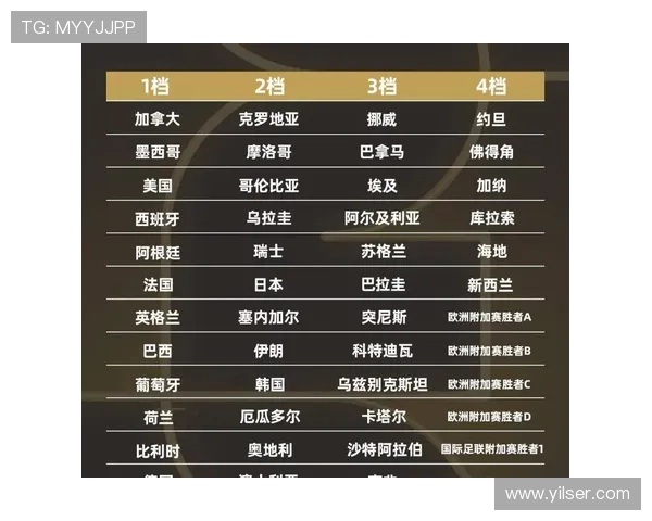 2026世界杯每组4队赛制如何运行 2026世界杯每组4队赛制如何运行